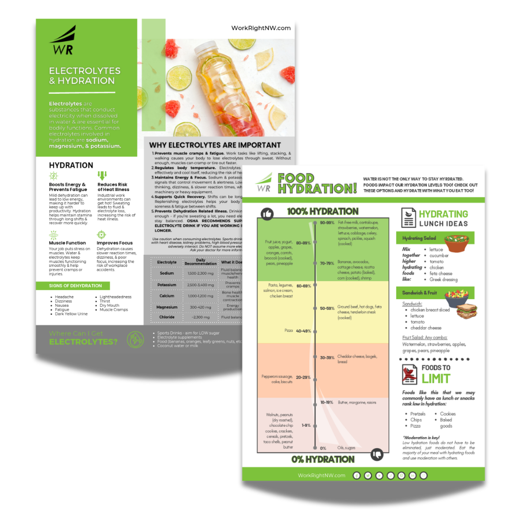 WR Digital Injury Prevention Library