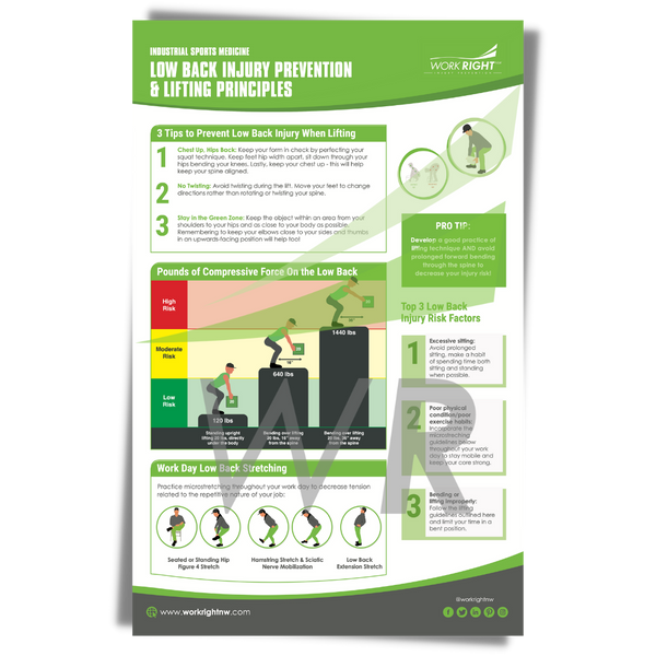 Industrial Athlete: Posters, Infographics, Training & Tool Box Talks ...