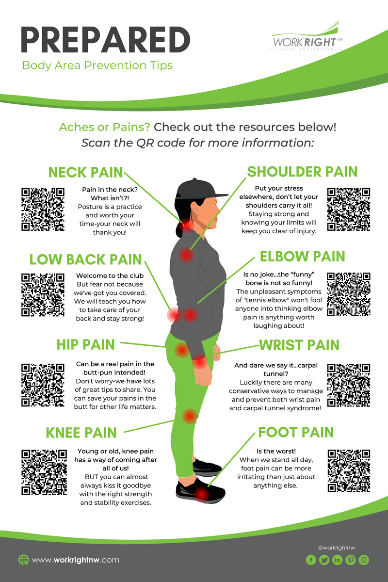 PREPARED - Body Area Prevention Tips