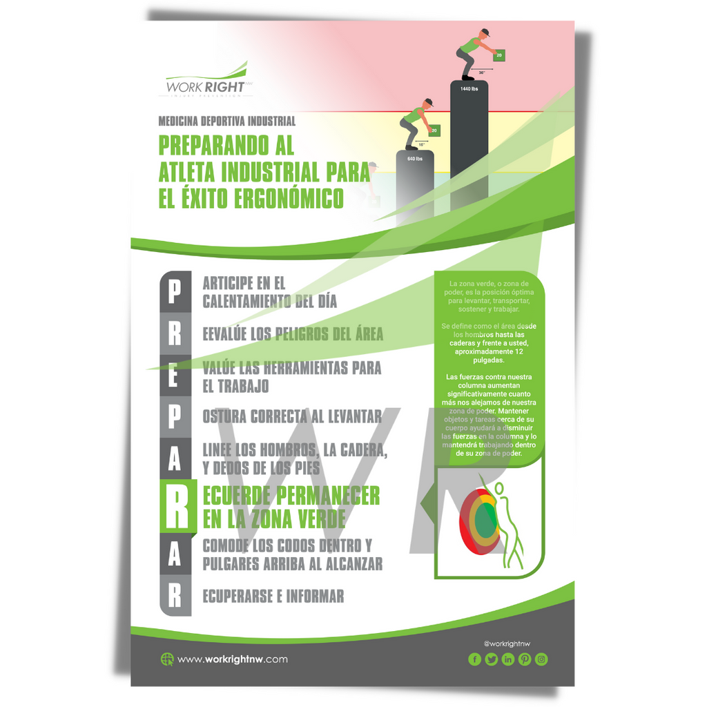 PREPA(R)ED Poster: Remain in the Green Zone [Digital Download]