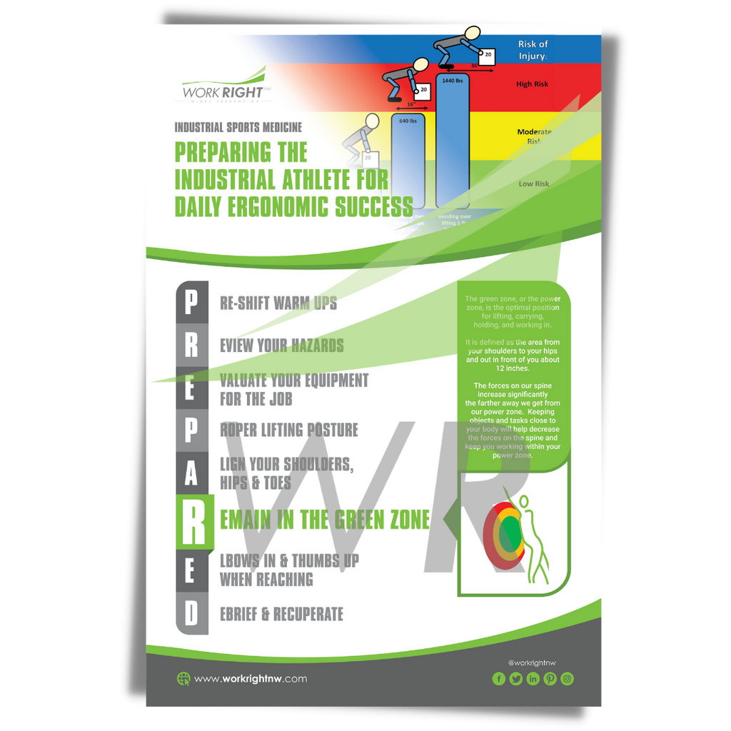 PREPA(R)ED Poster: Remain in the Green Zone [Digital Download]