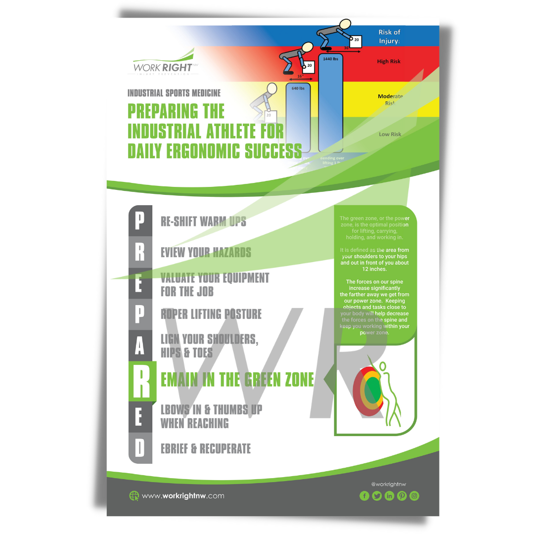 PREPA(R)ED Poster: Remain in the Green Zone [Digital Download]