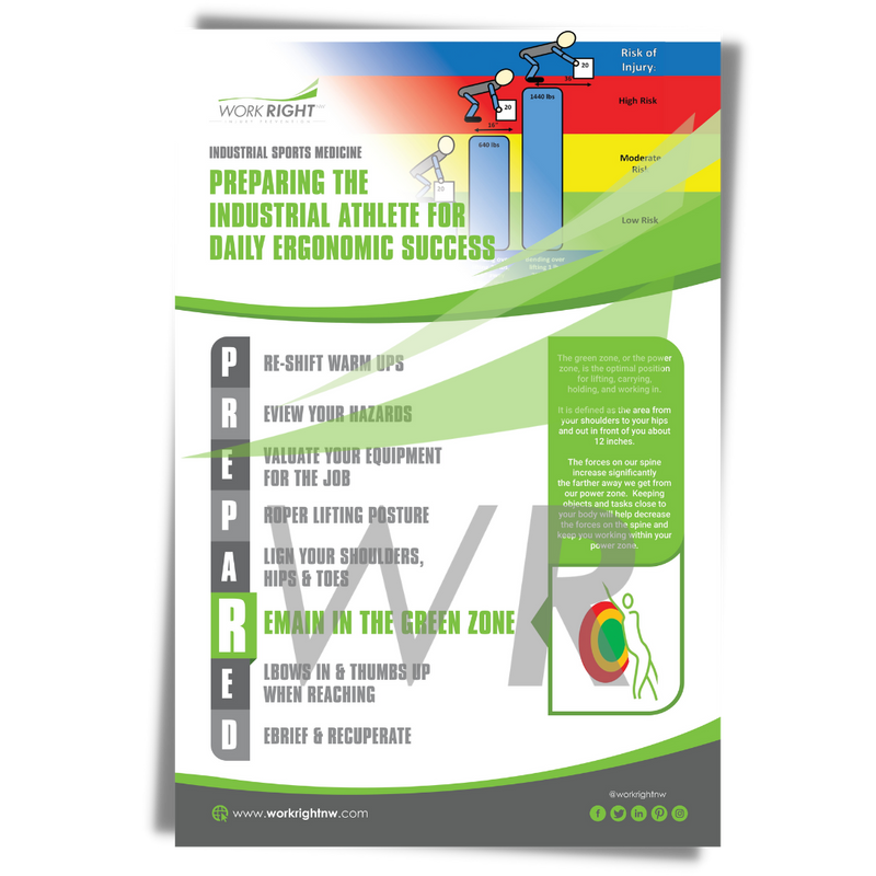 PREPA(R)ED Poster: Remain in the Green Zone